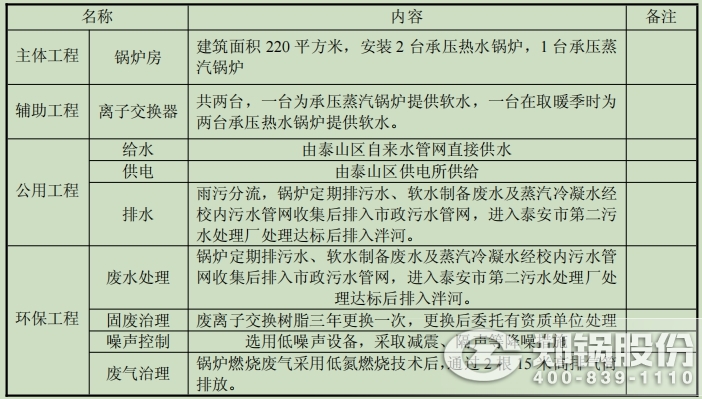易彩堂官网-追求康健,你我一起生长