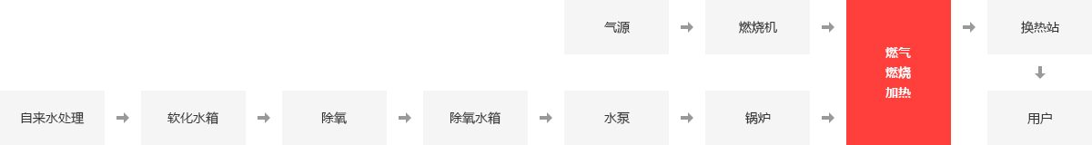 旅馆锅炉,旅馆供暖锅炉,旅馆燃气锅炉,旅馆热水锅炉_易彩堂官网