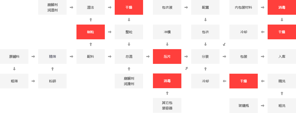 药厂锅炉,制药厂锅炉,药厂有机废液锅炉_易彩堂官网