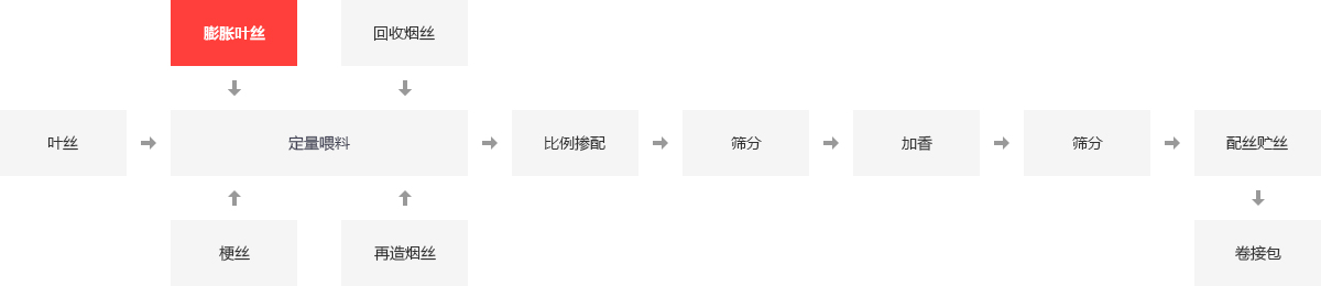 烟厂用什么锅炉,卷烟厂蒸汽锅炉,烟厂燃气蒸汽锅炉型号,制烟厂用多大锅炉_易彩堂官网