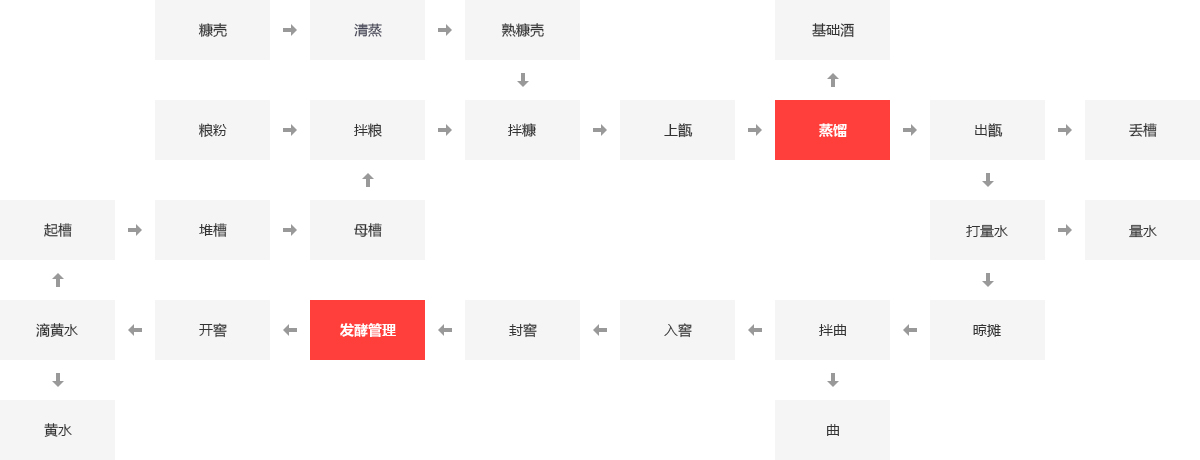 酒厂锅炉,啤酒厂锅炉,酒厂蒸汽锅炉,酿酒锅炉_易彩堂官网