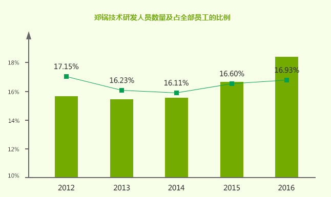 领跑行业的易彩堂官网实力,易彩堂官网股份研发实力，，，，，易彩堂官网科技立异效果，，，，，易彩堂官网科技领先，，，，，易彩堂官网专利效果