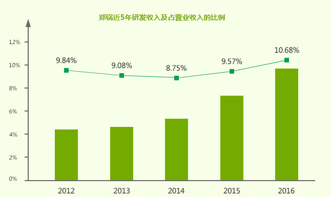 领跑行业的易彩堂官网实力,易彩堂官网股份研发实力，，，，，易彩堂官网科技立异效果，，，，，易彩堂官网科技领先，，，，，易彩堂官网专利效果