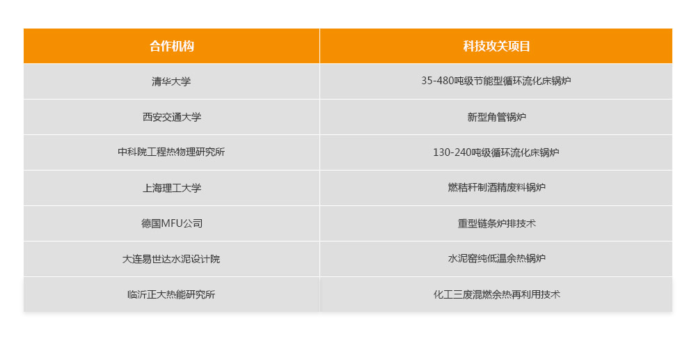 领跑行业的易彩堂官网实力,易彩堂官网股份研发实力，，，，，易彩堂官网科技立异效果，，，，，易彩堂官网科技领先，，，，，易彩堂官网专利效果