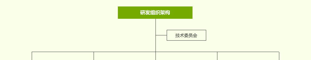 领跑行业的易彩堂官网实力,易彩堂官网股份研发实力，，，，，易彩堂官网科技立异效果，，，，，易彩堂官网科技领先，，，，，易彩堂官网专利效果