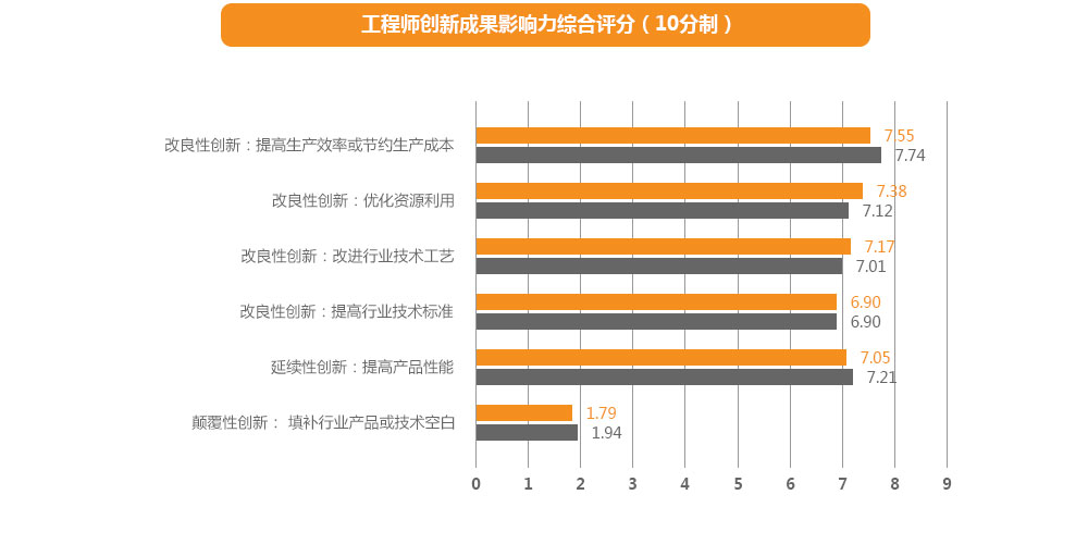 领跑行业的易彩堂官网实力,易彩堂官网股份研发实力，，，，，易彩堂官网科技立异效果，，，，，易彩堂官网科技领先，，，，，易彩堂官网专利效果
